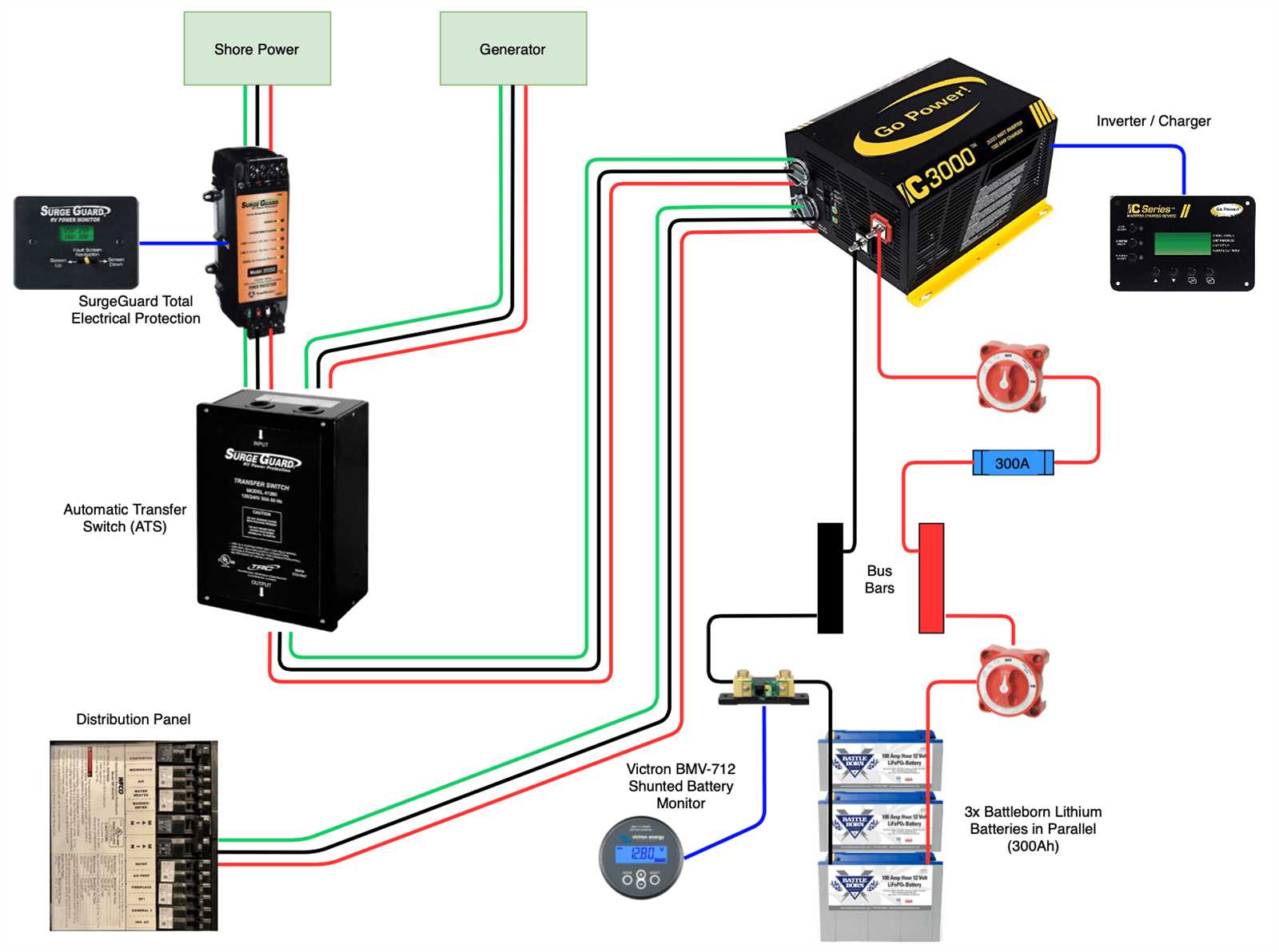 rv inverter wiring diagram