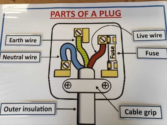 interactive wiring diagram