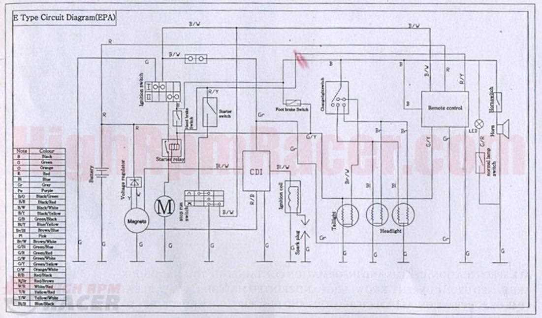 125cc taotao 125cc atv wiring diagram