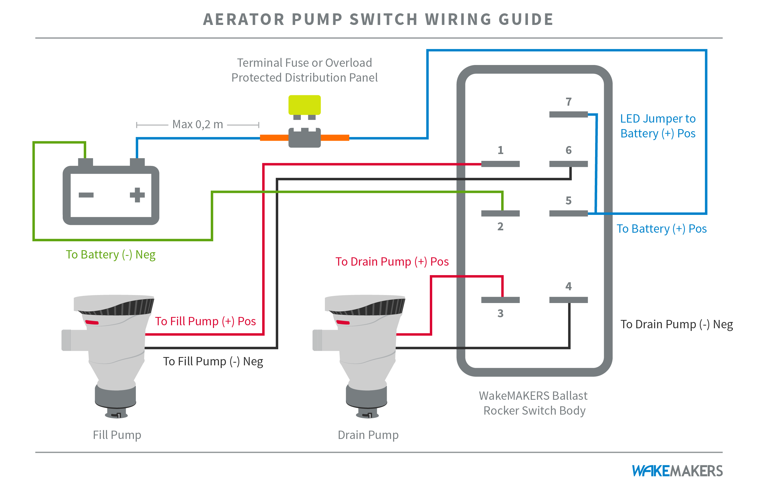 boat lift switch wiring diagram