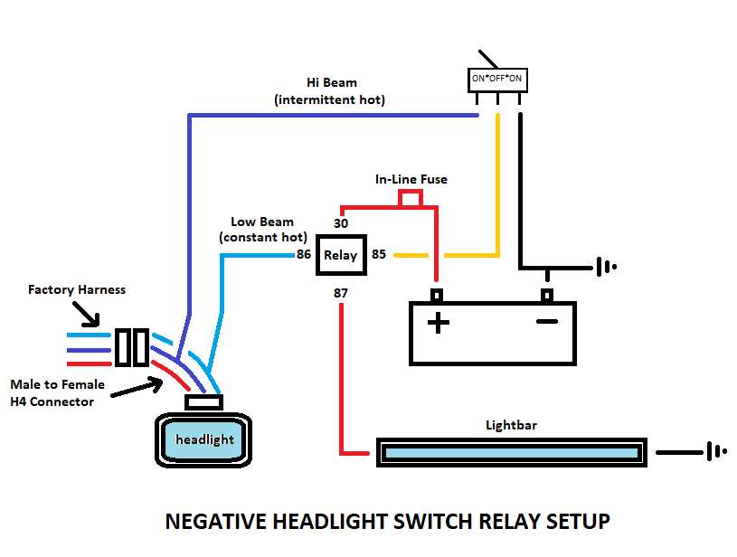 headlight high beam low beam wiring diagram