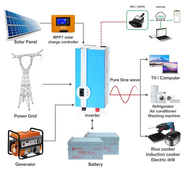 solar wiring diagram for rv