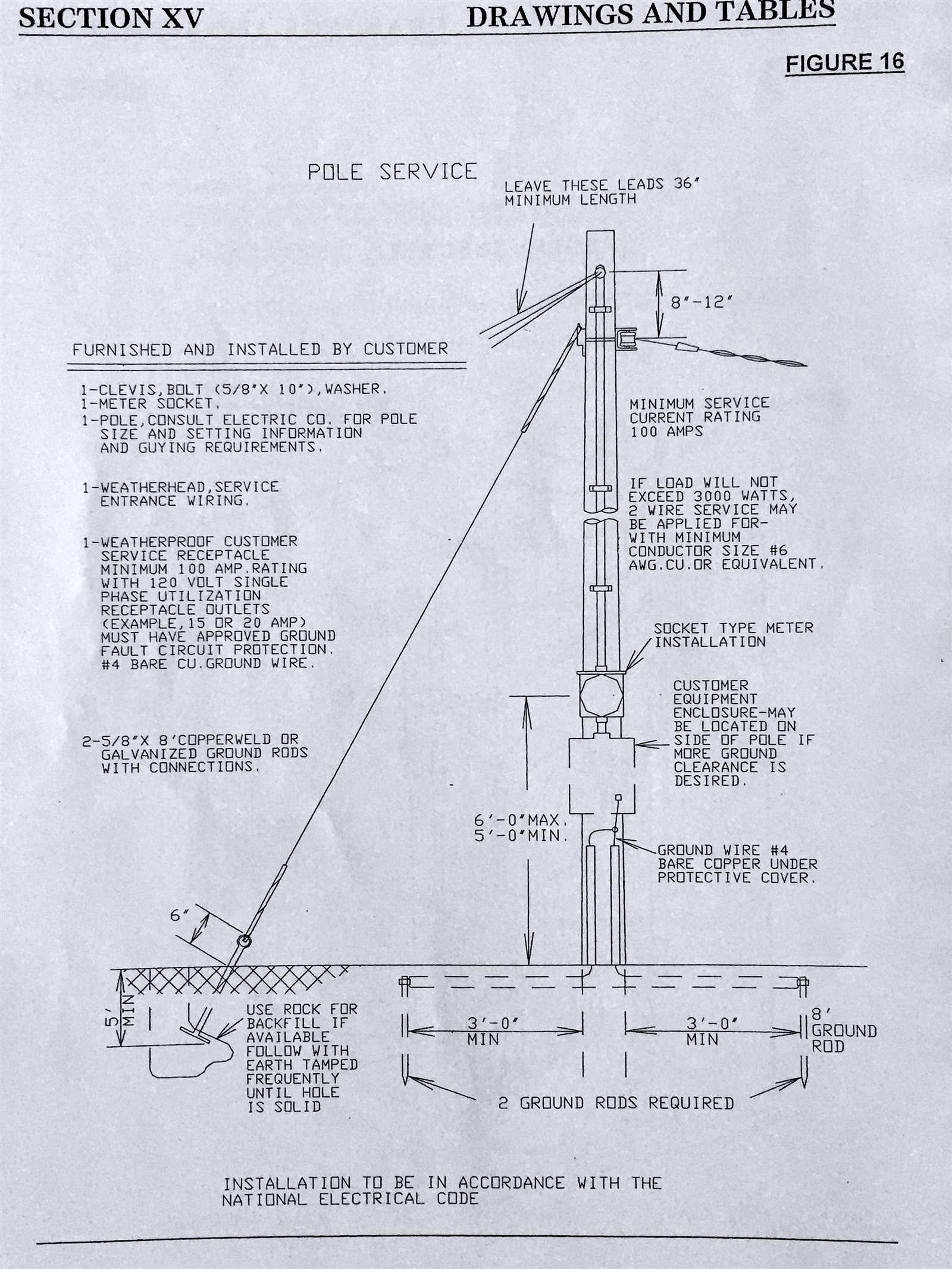 200 amp meter base wiring diagram