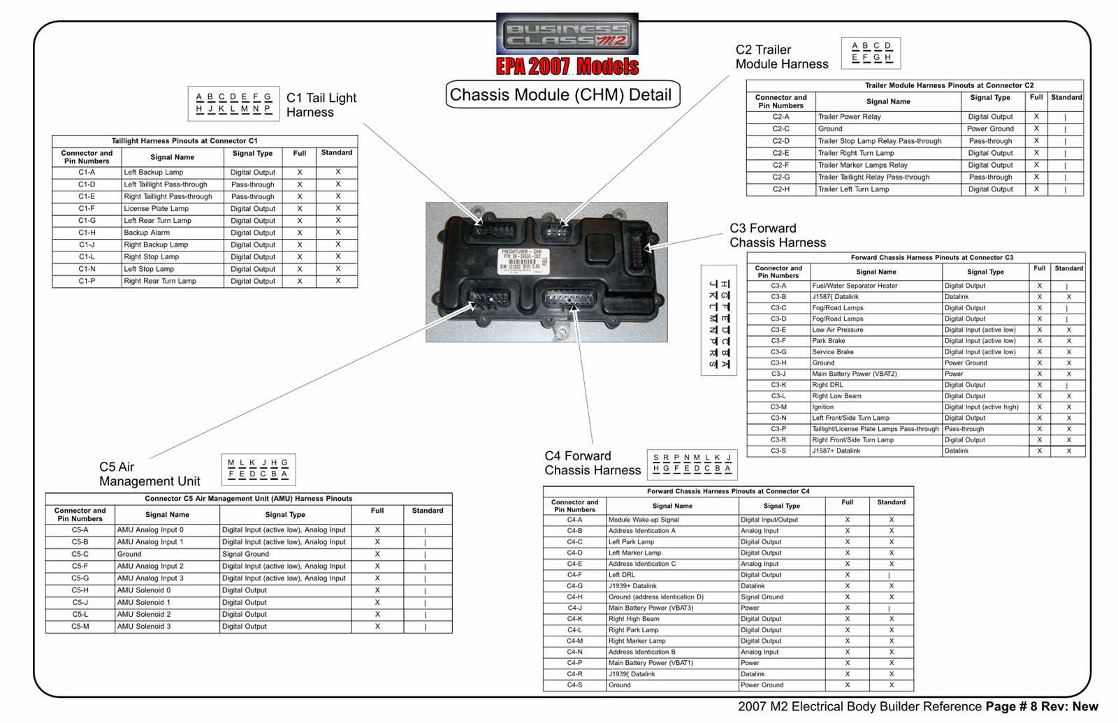 freightliner m2 wiring diagram