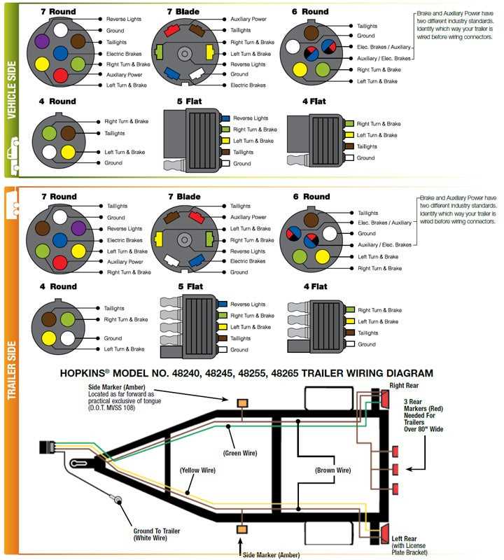 wiring diagram 6 pin trailer plug