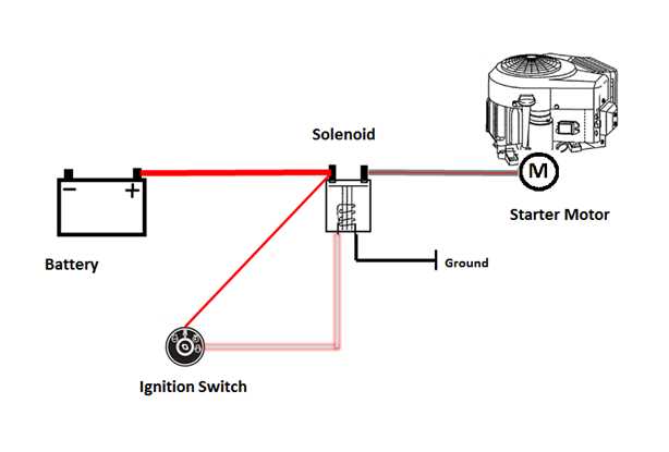 gravely solenoid wiring diagram