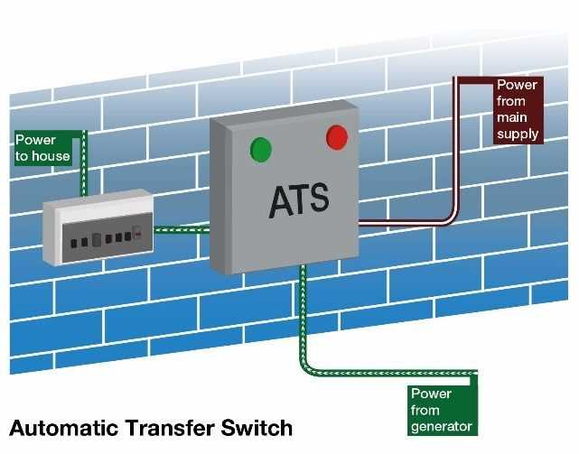 wiring diagram for a generator transfer switch