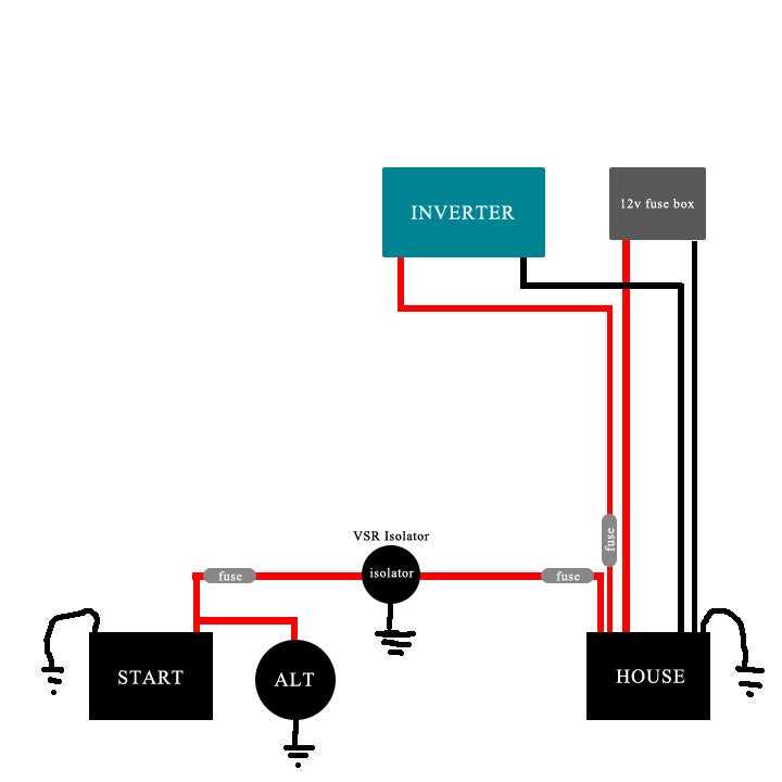 rv dual battery wiring diagram