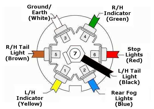 7 pin wiring diagram trailer