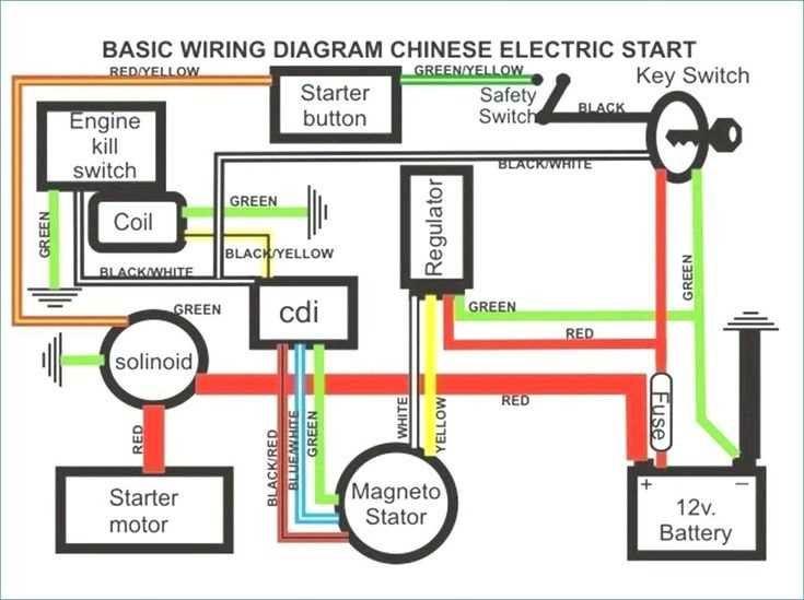 wiring diagram 110cc chinese atv