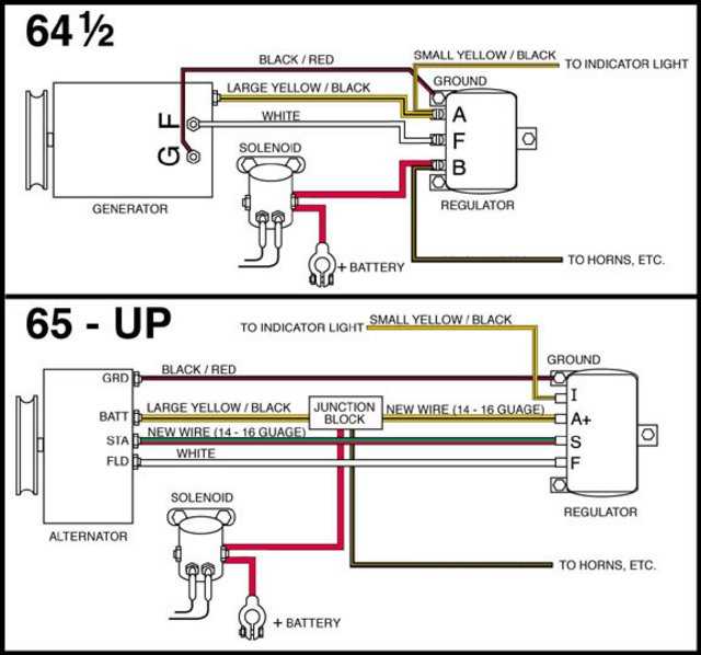 ford 3 pin alternator wiring diagram