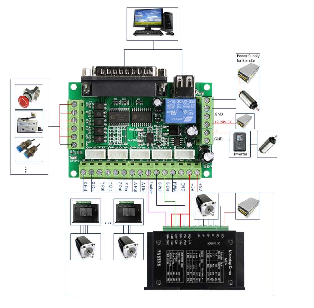 axis a1610 wiring diagram