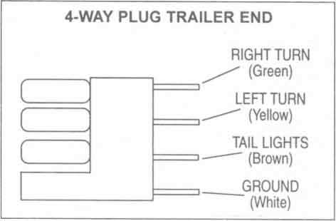 utility trailer wiring diagrams