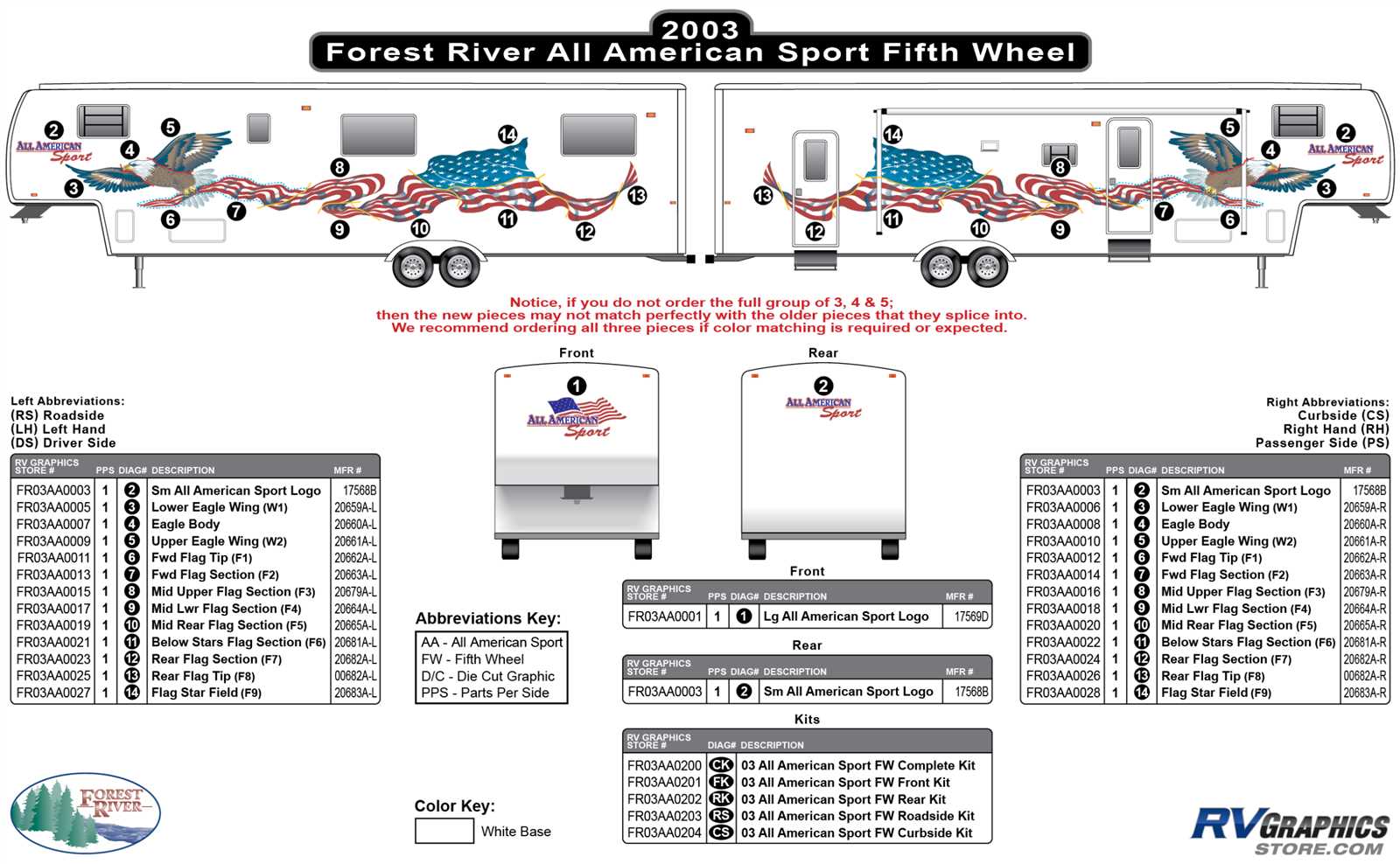 forest river travel trailer wiring diagram