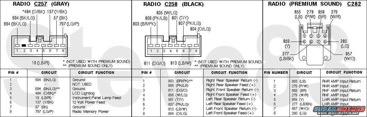 ford f150 radio wiring harness diagram