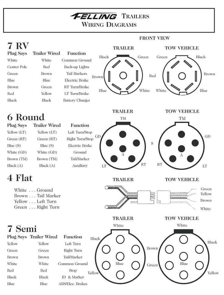 8 pin trailer plug wiring diagram