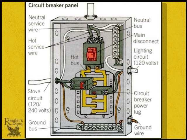 baseboard heater wiring diagram 240v