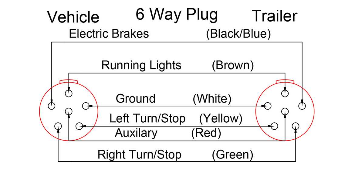 wiring diagram for a trailer plug