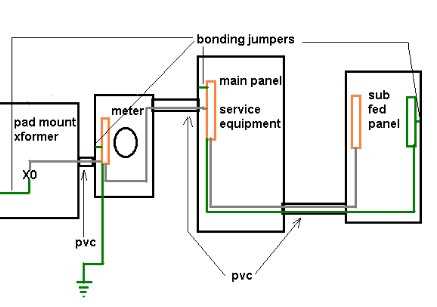 ct cabinet and meter wiring diagram