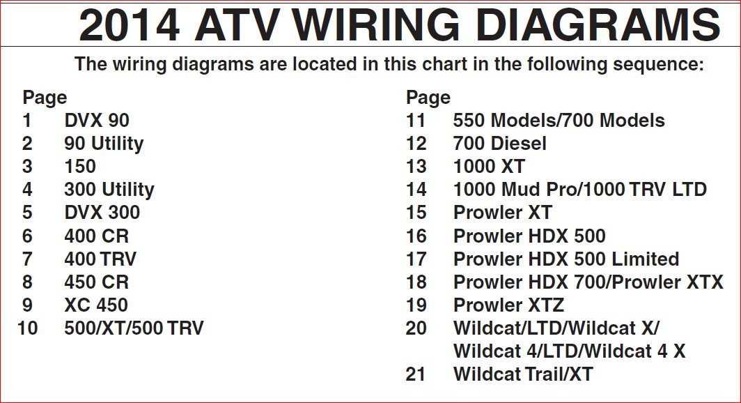 arctic cat atv wiring diagram