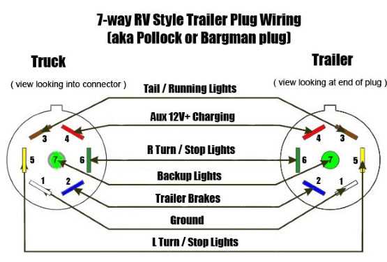 bobcat 7 pin plug wiring diagram