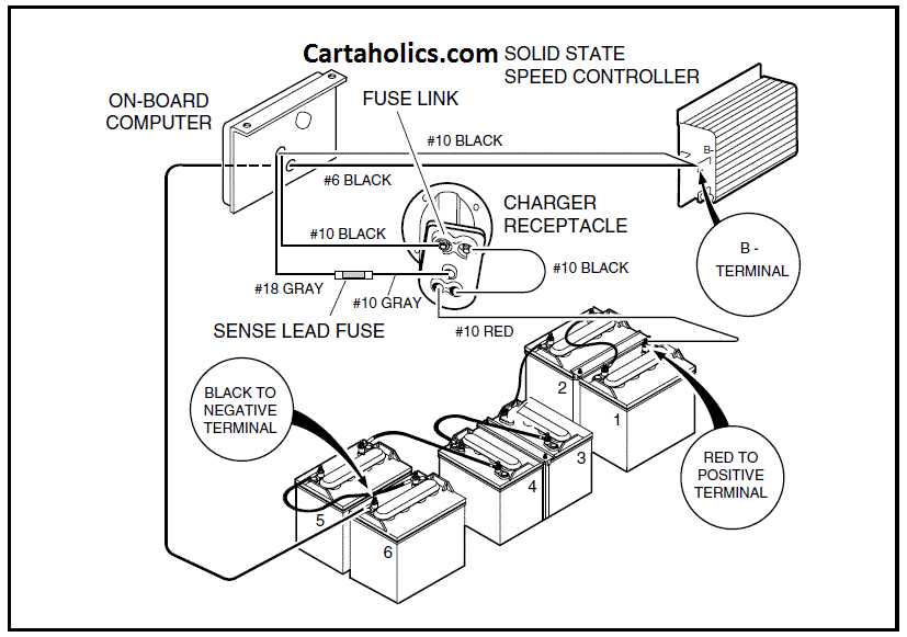 club car 48 volt battery wiring diagram