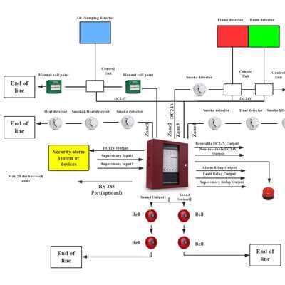 4 wire smoke detector wiring diagram