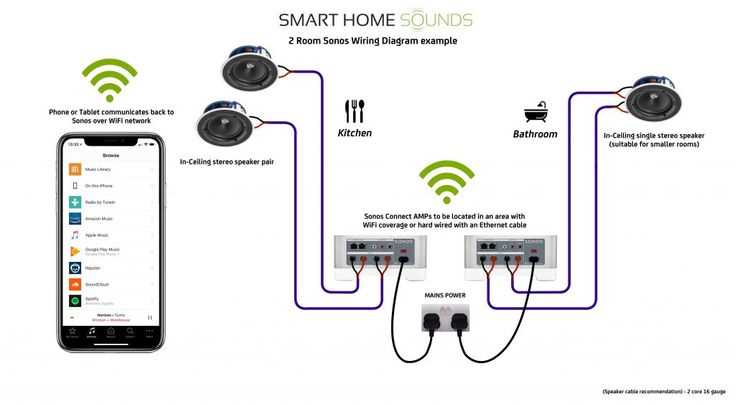 wiring diagram for ceiling speakers