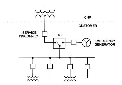 transfer switch wiring diagram manual