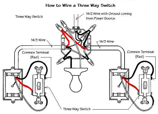 line 3 way switch wiring diagram power at light