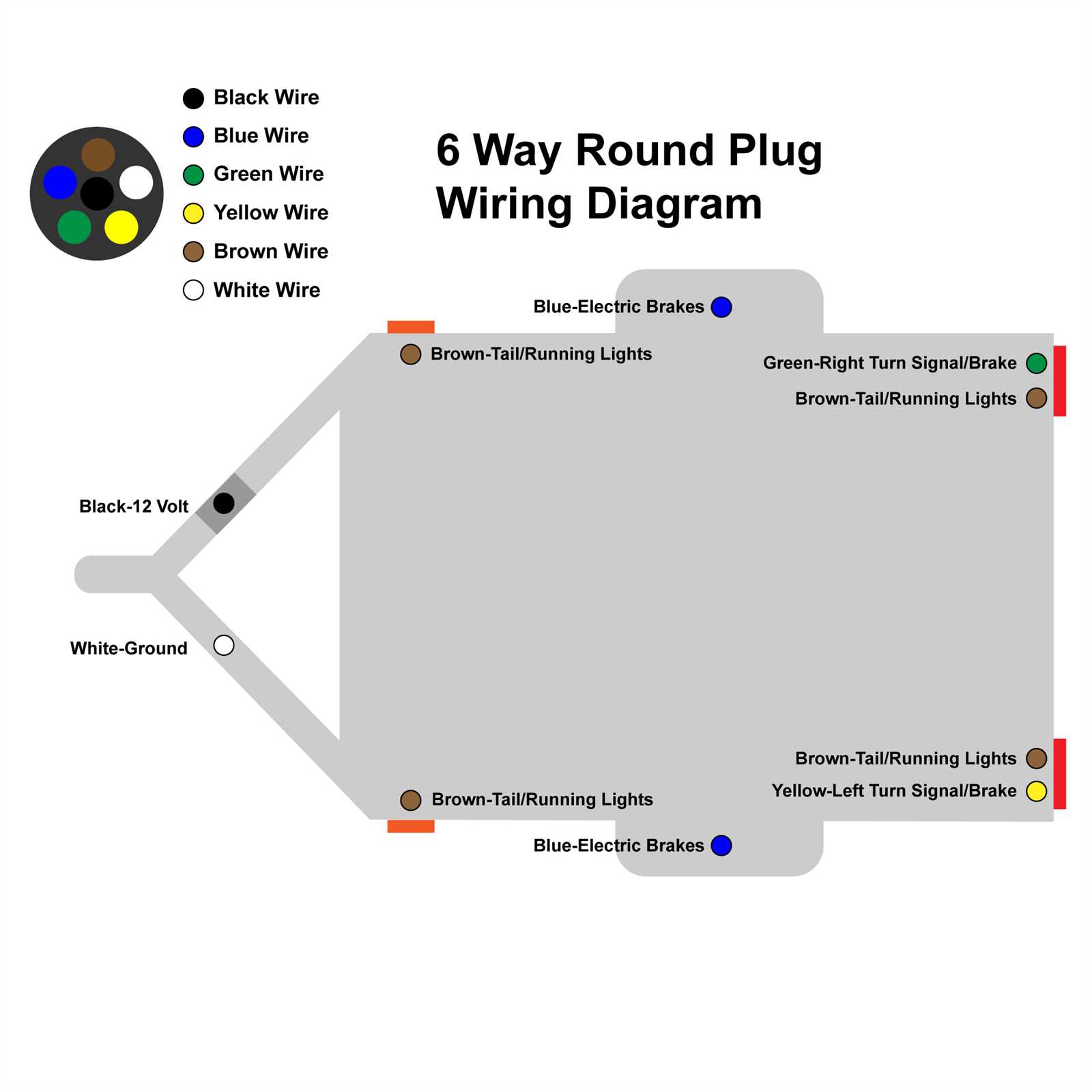 6 round trailer plug wiring diagram