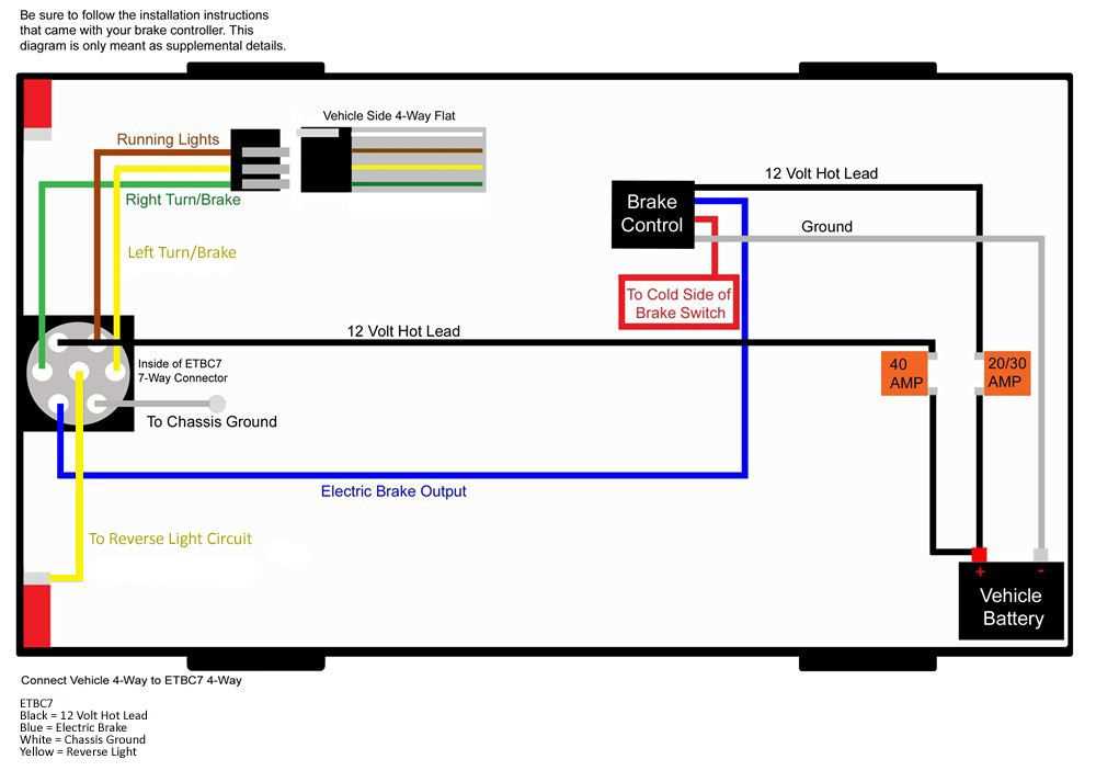 4 pin to 7 pin wiring diagram