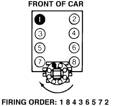 chevy 305 distributor wiring diagram