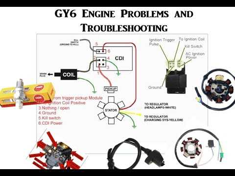 150cc gy6 wiring diagram