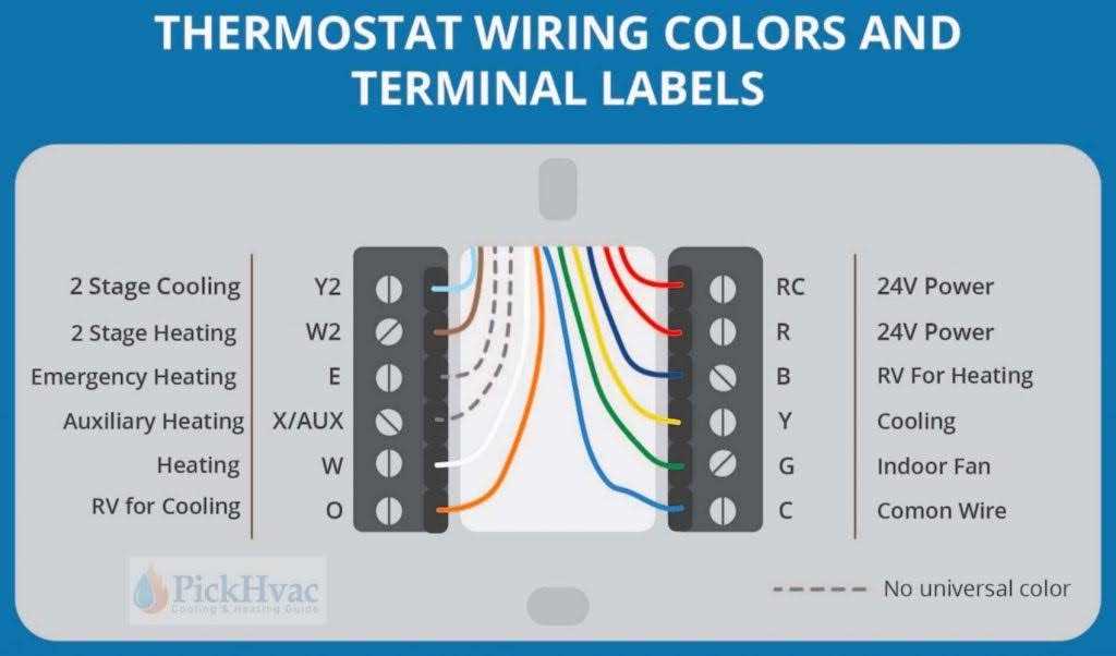 2 stage air conditioner wiring diagram