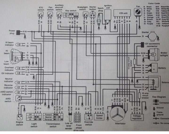 1999 polaris sportsman 500 wiring diagram