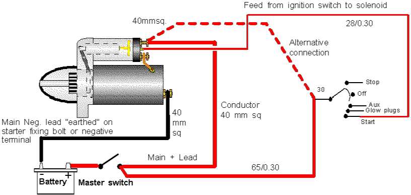 starter wiring diagram