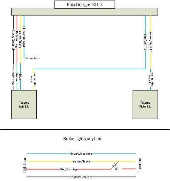 baja designs wiring harness diagram