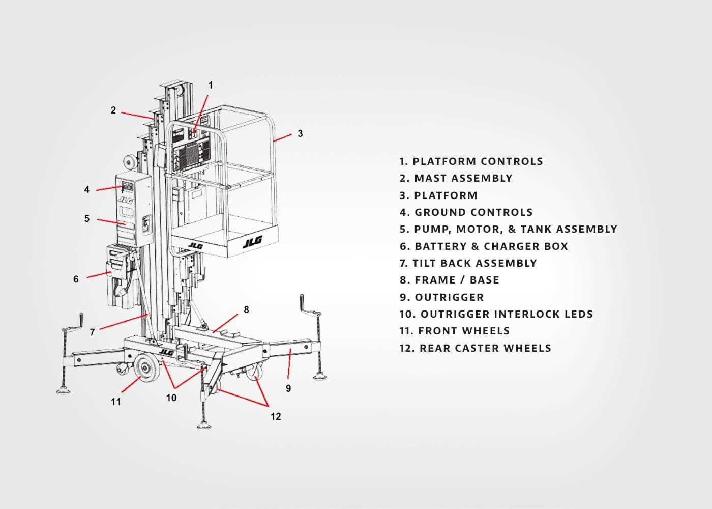 jlg scissor lift wiring diagram