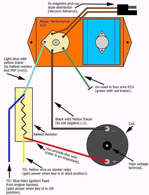 dodge ram 1500 wiring harness diagram