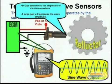 3 wire cam sensor wiring diagram