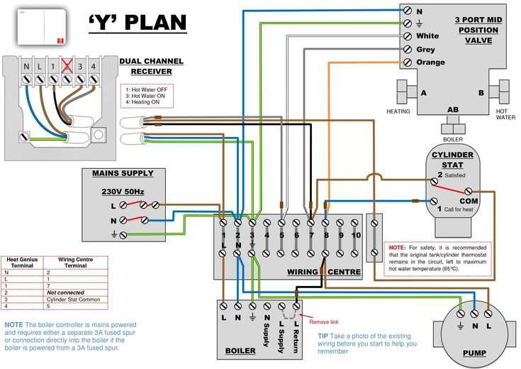 upflow horizontal single stage furnace wiring diagram honeywell