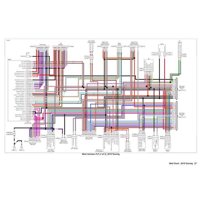 harley davidson wiring harness diagram