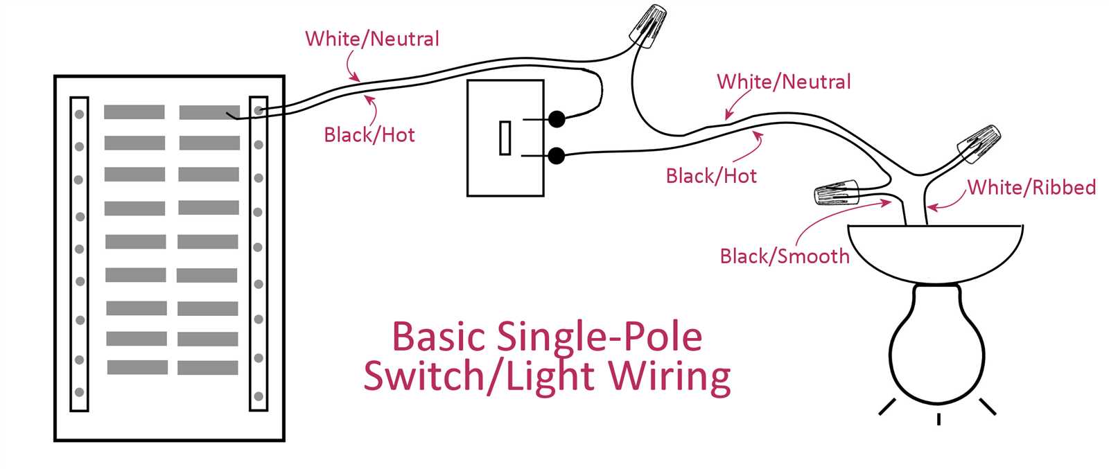 single pole wiring diagram