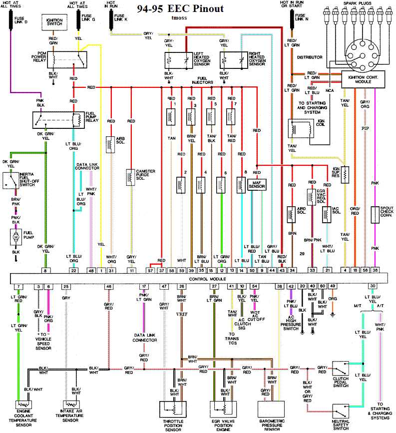 mustang wiring harness diagram