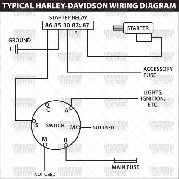 harley 6 pole ignition switch wiring diagram