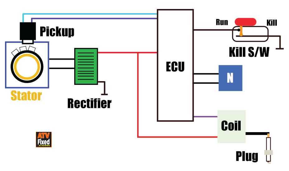 simple ignition kill switch wiring diagram