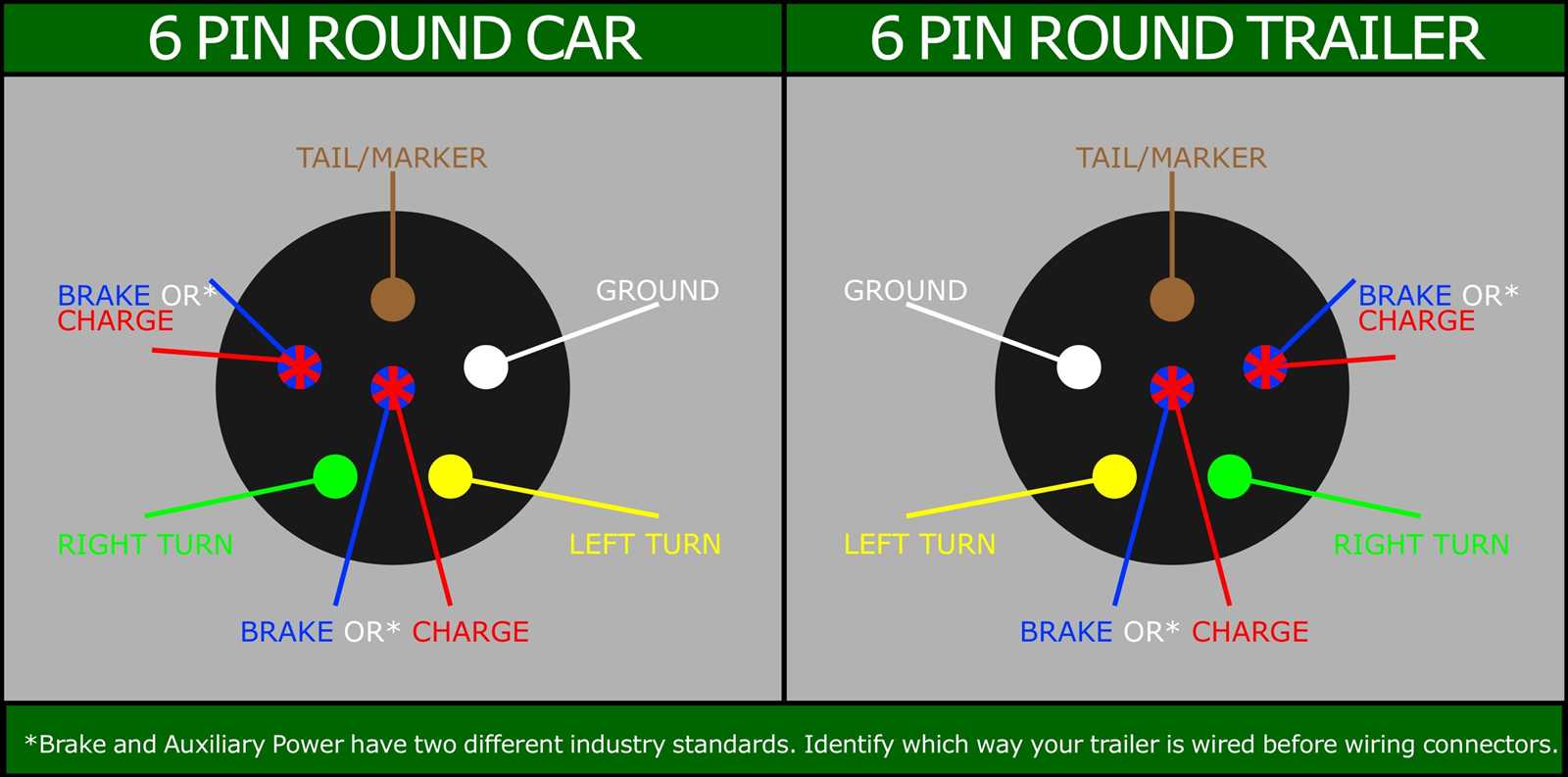 6 wire trailer wiring diagram