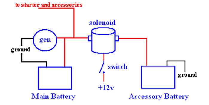 car dual battery isolator wiring diagram