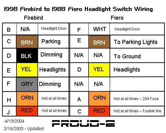 gm headlight switch wiring diagram